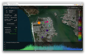 Entry to the Urban Data Challenge